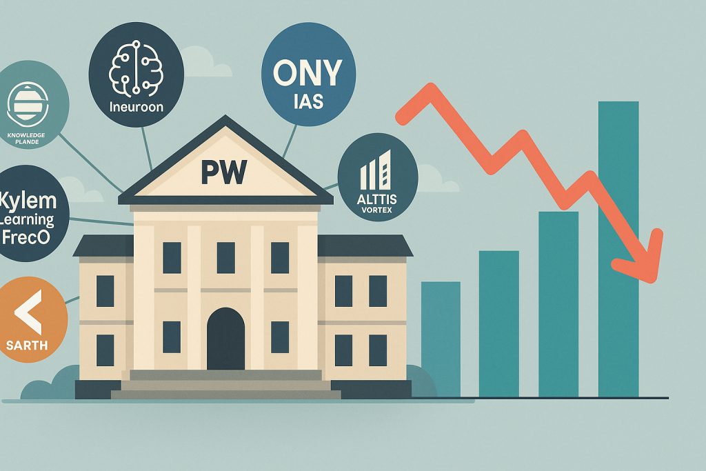 Illustration of a school building labeled PW surrounded by icons for acquired companies and a bar graph showing revenue growth with a sharp profit decline marked by a red arrow
