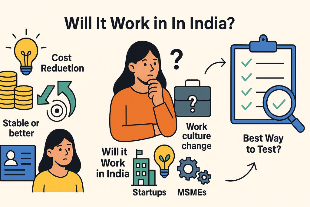 Visual chart showing business impact, work culture change, and test strategy for 4-day work week in India with minimal text, using icons like coins, clipboard, gears, and thoughtful characters.